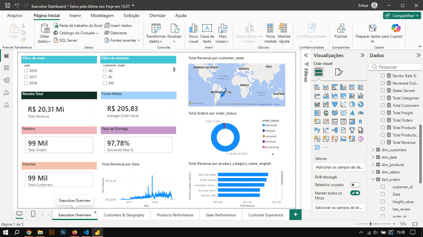 Executive Business Dashboard