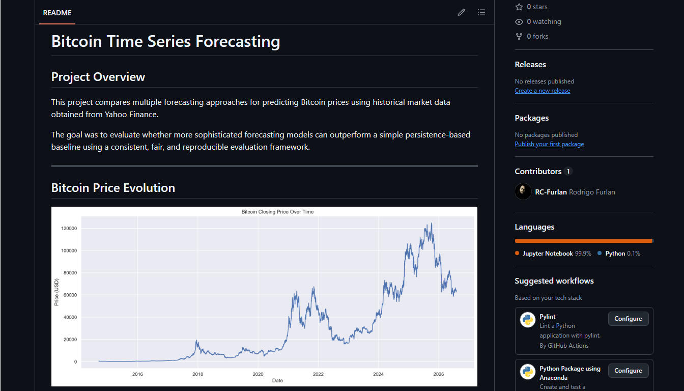 Bitcoin Time Series Forecasting