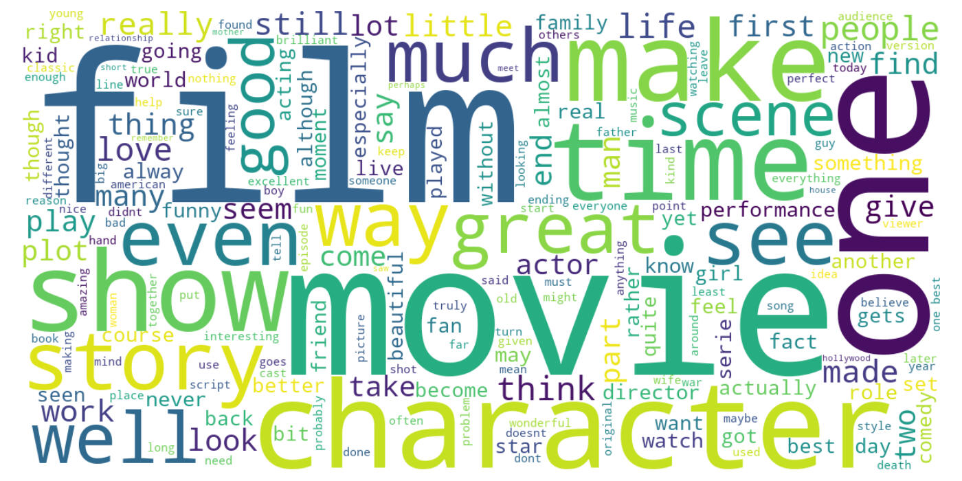 NLP Sentiment Analysis