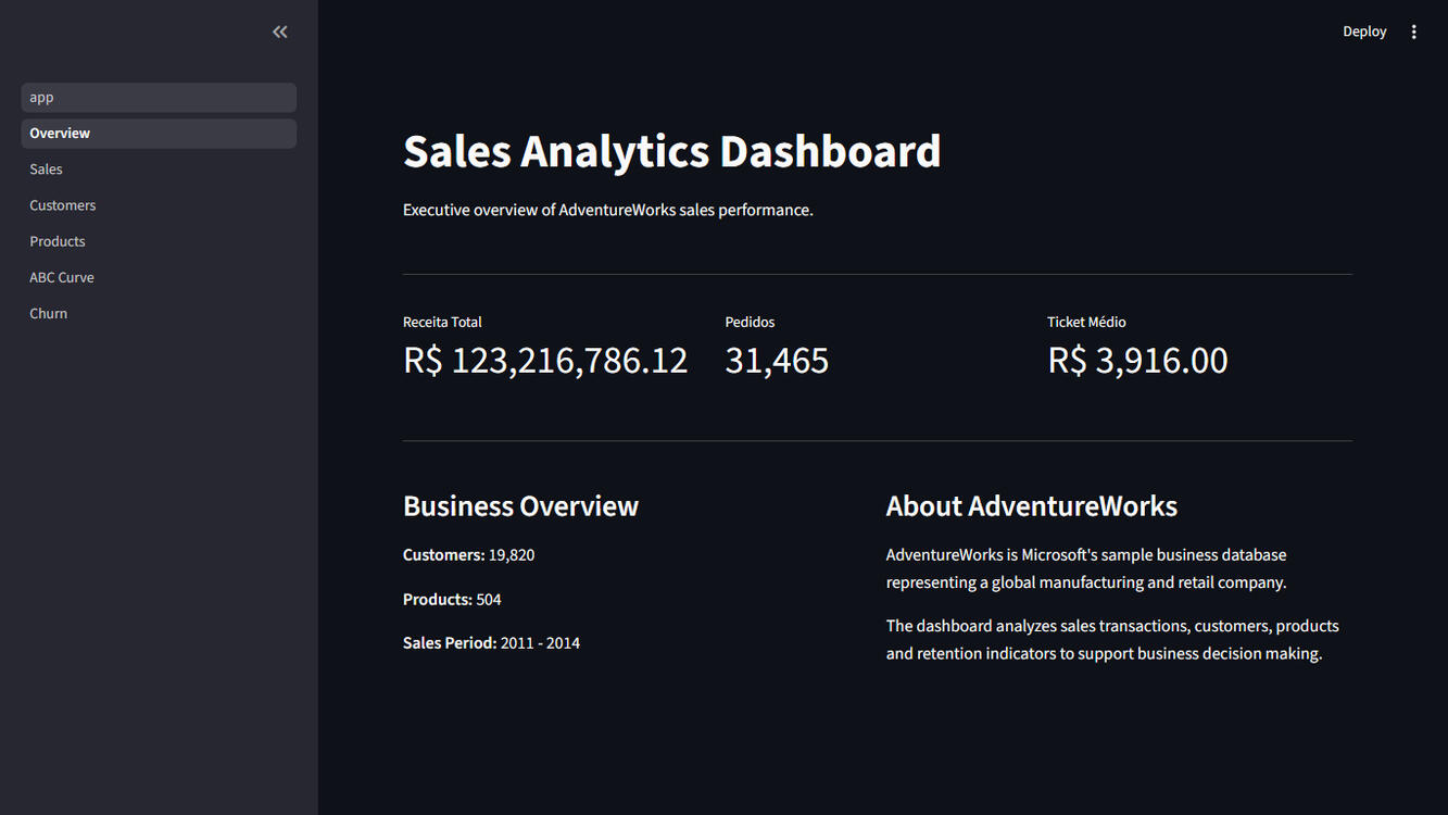 Sales Analytics Dashboard