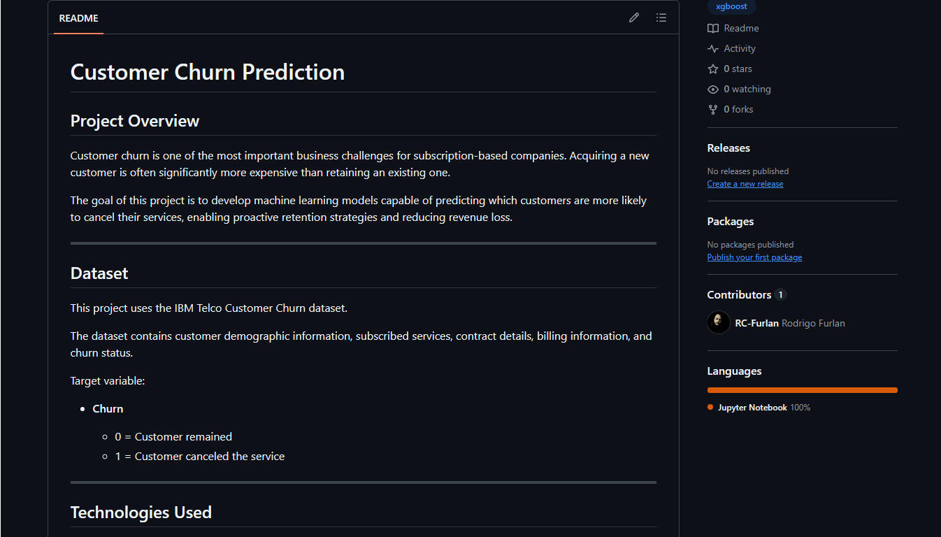 Customer Churn Prediction
